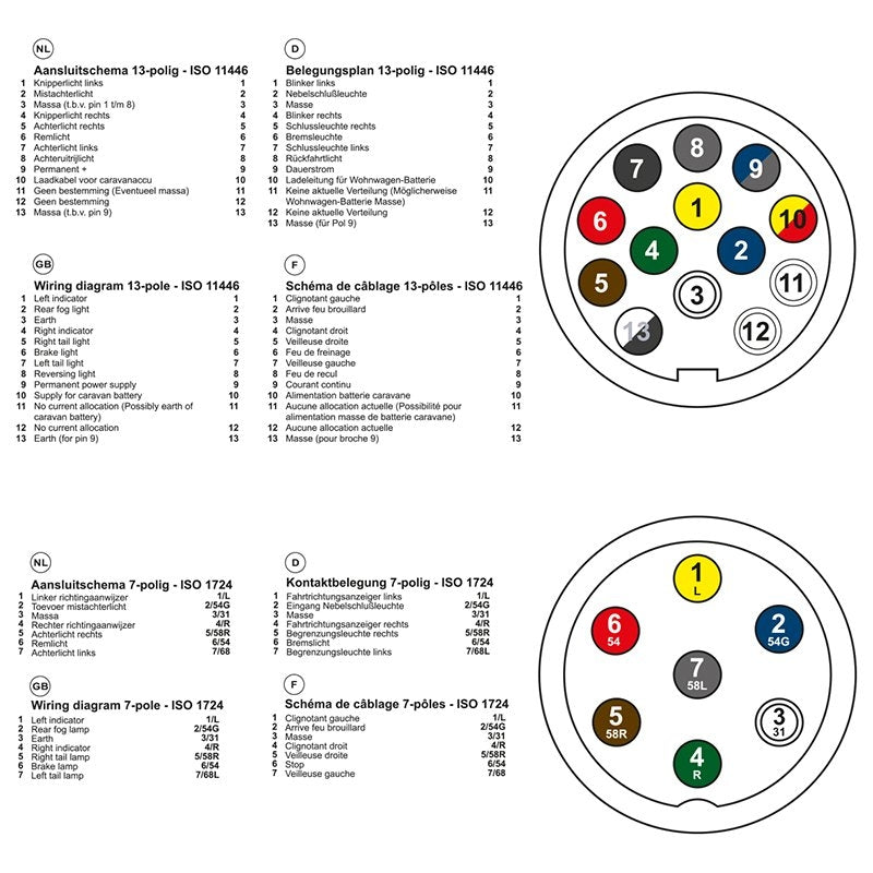 Pluggprovare 7-polig 12V
