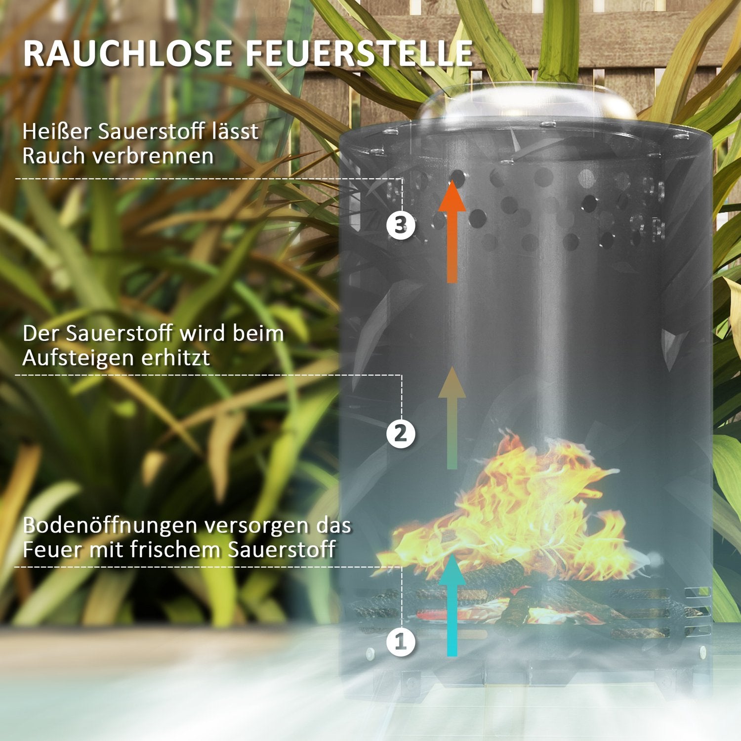 Rostfritt stål rökfri eldstad med poker – Ø16x25cm
